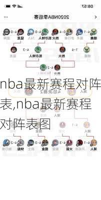 nba最新赛程对阵表,nba最新赛程对阵表图