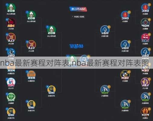 nba最新赛程对阵表,nba最新赛程对阵表图