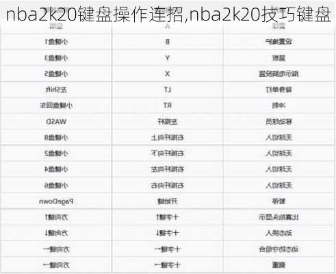 nba2k20键盘操作连招,nba2k20技巧键盘