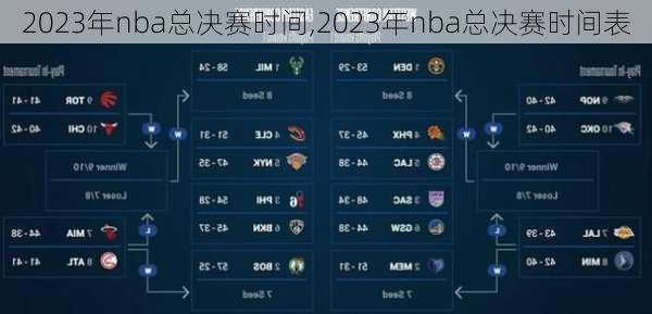 2023年nba总决赛时间,2023年nba总决赛时间表