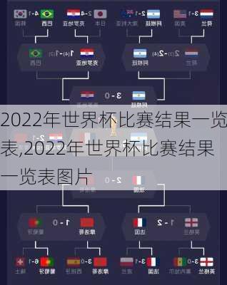 2022年世界杯比赛结果一览表,2022年世界杯比赛结果一览表图片