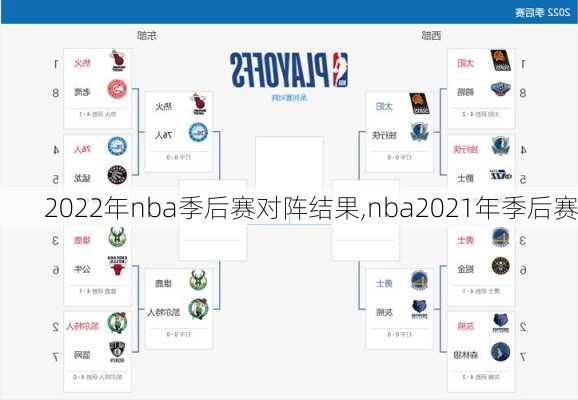 2022年nba季后赛对阵结果,nba2021年季后赛