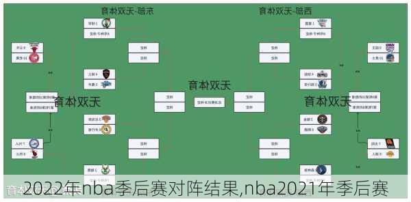 2022年nba季后赛对阵结果,nba2021年季后赛