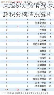 英超积分榜情况,英超积分榜情况分析