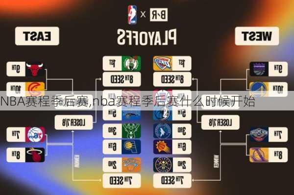 NBA赛程季后赛,nba赛程季后赛什么时候开始