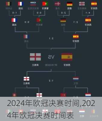 2024年欧冠决赛时间,2024年欧冠决赛时间表