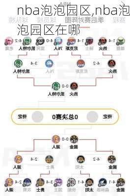 nba泡泡园区,nba泡泡园区在哪