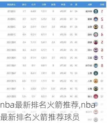 nba最新排名火箭推荐,nba最新排名火箭推荐球员