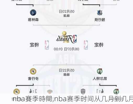 nba賽季時間,nba赛季时间从几月到几月