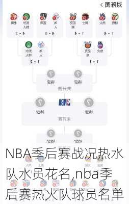 NBA季后赛战况热水队水员花名,nba季后赛热火队球员名单