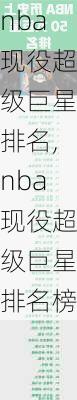 nba现役超级巨星排名,nba现役超级巨星排名榜