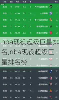 nba现役超级巨星排名,nba现役超级巨星排名榜