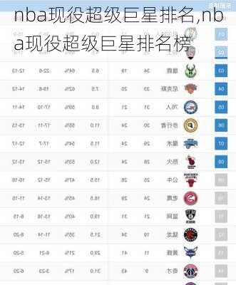 nba现役超级巨星排名,nba现役超级巨星排名榜