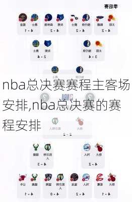 nba总决赛赛程主客场安排,nba总决赛的赛程安排