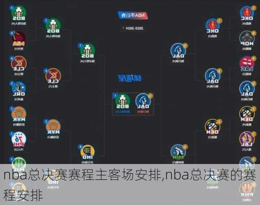 nba总决赛赛程主客场安排,nba总决赛的赛程安排