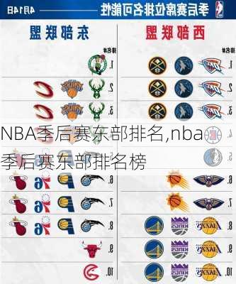 NBA季后赛东部排名,nba季后赛东部排名榜