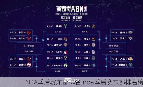 NBA季后赛东部排名,nba季后赛东部排名榜