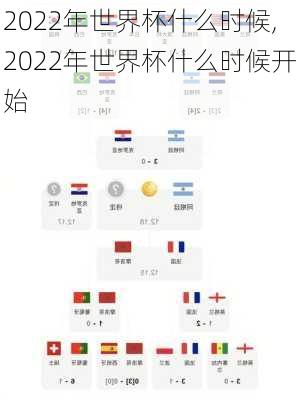 2022年世界杯什么时候,2022年世界杯什么时候开始