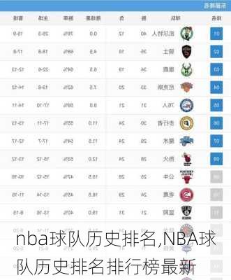 nba球队历史排名,NBA球队历史排名排行榜最新