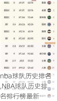 nba球队历史排名,NBA球队历史排名排行榜最新