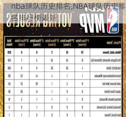 nba球队历史排名,NBA球队历史排名排行榜最新