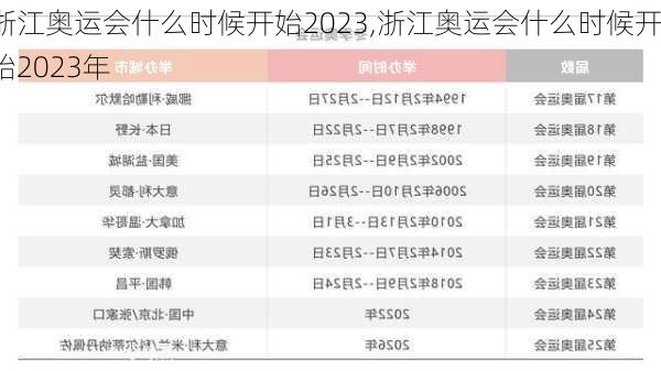 浙江奥运会什么时候开始2023,浙江奥运会什么时候开始2023年