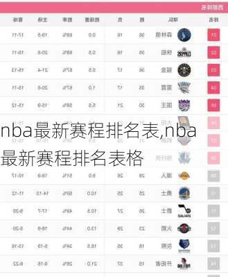 nba最新赛程排名表,nba最新赛程排名表格