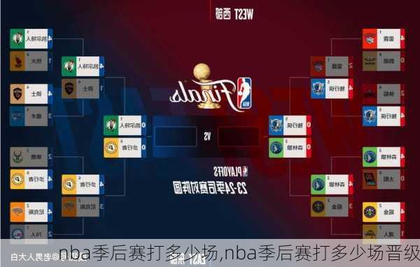 nba季后赛打多少场,nba季后赛打多少场晋级