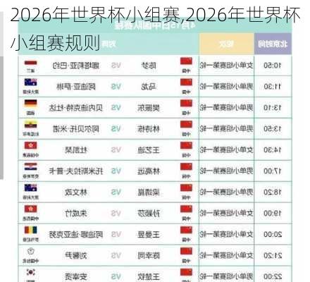 2026年世界杯小组赛,2026年世界杯小组赛规则