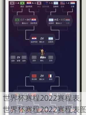 世界杯赛程2022赛程表,世界杯赛程2022赛程表图