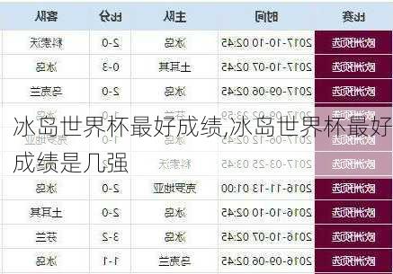 冰岛世界杯最好成绩,冰岛世界杯最好成绩是几强