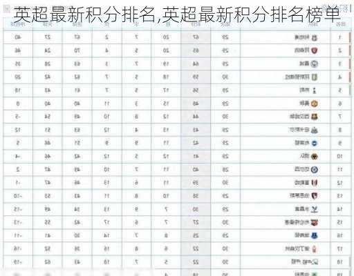 英超最新积分排名,英超最新积分排名榜单