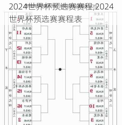 2024世界杯预选赛赛程,2024世界杯预选赛赛程表