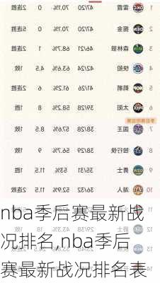 nba季后赛最新战况排名,nba季后赛最新战况排名表