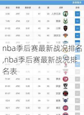 nba季后赛最新战况排名,nba季后赛最新战况排名表