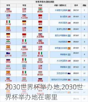 2030世界杯举办地,2030世界杯举办地在哪里