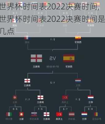 世界杯时间表2022决赛时间,世界杯时间表2022决赛时间是几点