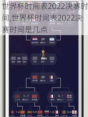 世界杯时间表2022决赛时间,世界杯时间表2022决赛时间是几点