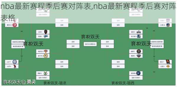 nba最新赛程季后赛对阵表,nba最新赛程季后赛对阵表格