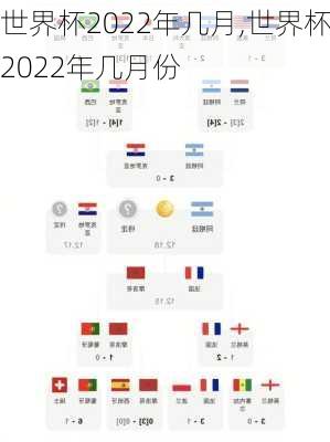 世界杯2022年几月,世界杯2022年几月份