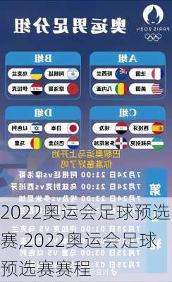 2022奥运会足球预选赛,2022奥运会足球预选赛赛程