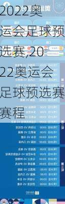 2022奥运会足球预选赛,2022奥运会足球预选赛赛程