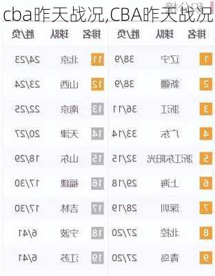 cba昨天战况,CBA昨天战况