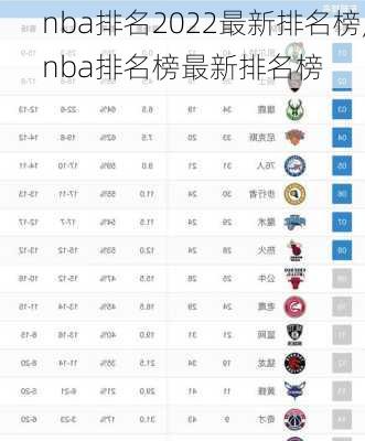 nba排名2022最新排名榜,nba排名榜最新排名榜