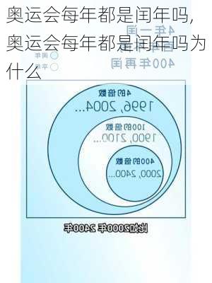 奥运会每年都是闰年吗,奥运会每年都是闰年吗为什么