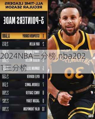 2024NBA三分榜,nba2021三分榜