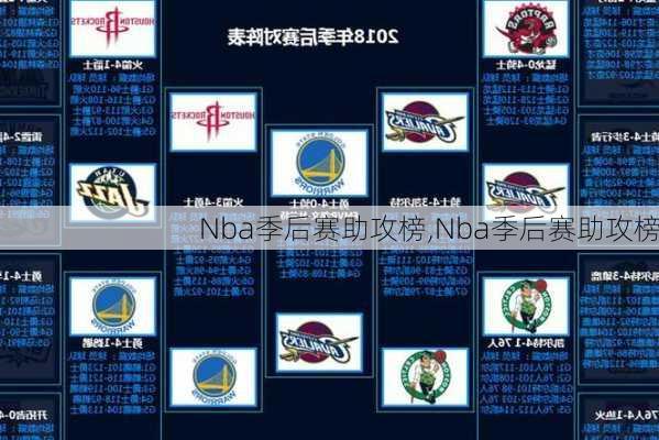 Nba季后赛助攻榜,Nba季后赛助攻榜