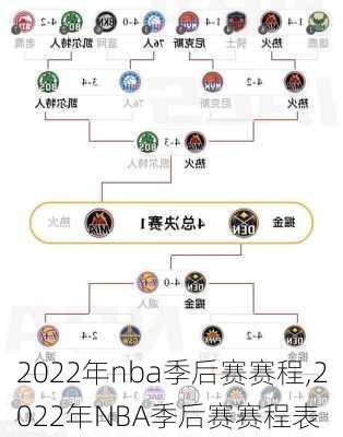 2022年nba季后赛赛程,2022年NBA季后赛赛程表