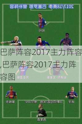 巴萨阵容2017主力阵容,巴萨阵容2017主力阵容图