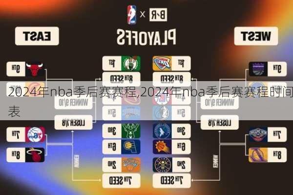 2024年nba季后赛赛程,2024年nba季后赛赛程时间表